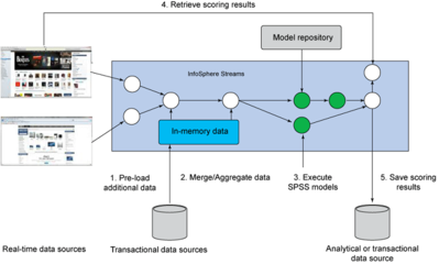 SPSS分析技術(shù)在大數(shù)據(jù)處理中的應(yīng)用與策略