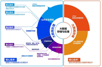 云創(chuàng)數據沖刺新三板精選層 以核心技術深化布局蓬勃大數據市場