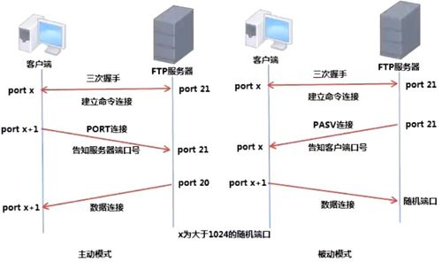 FTP服務(wù)配置與原理在云計(jì)算裝備技術(shù)服務(wù)中的應(yīng)用